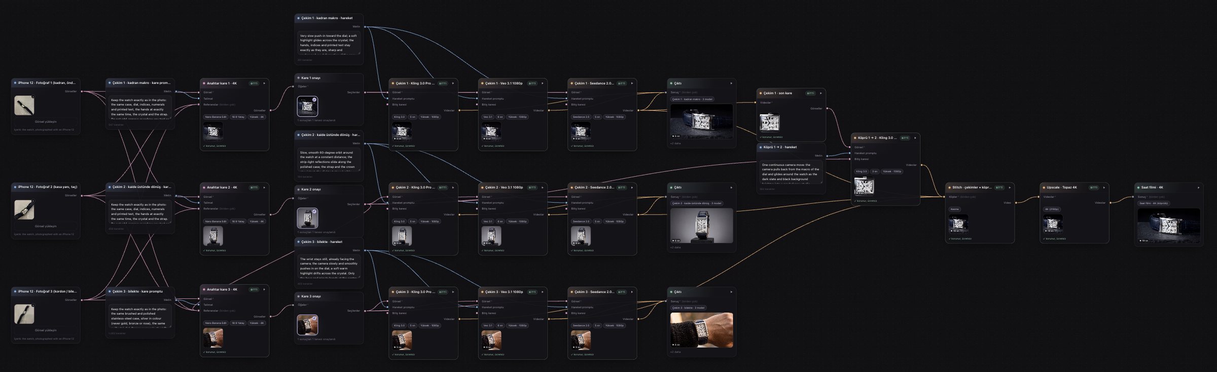 The Visuall canvas: three photos, keyframe and motion prompts, keyframes, approvals, nine Animate boxes, the bridge, Stitch, Upscale and the 4K film
