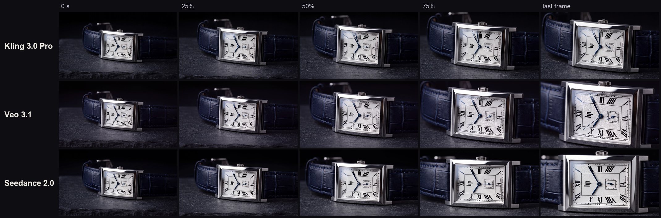 Shot 1: Kling, Veo and Seedance frame by frame