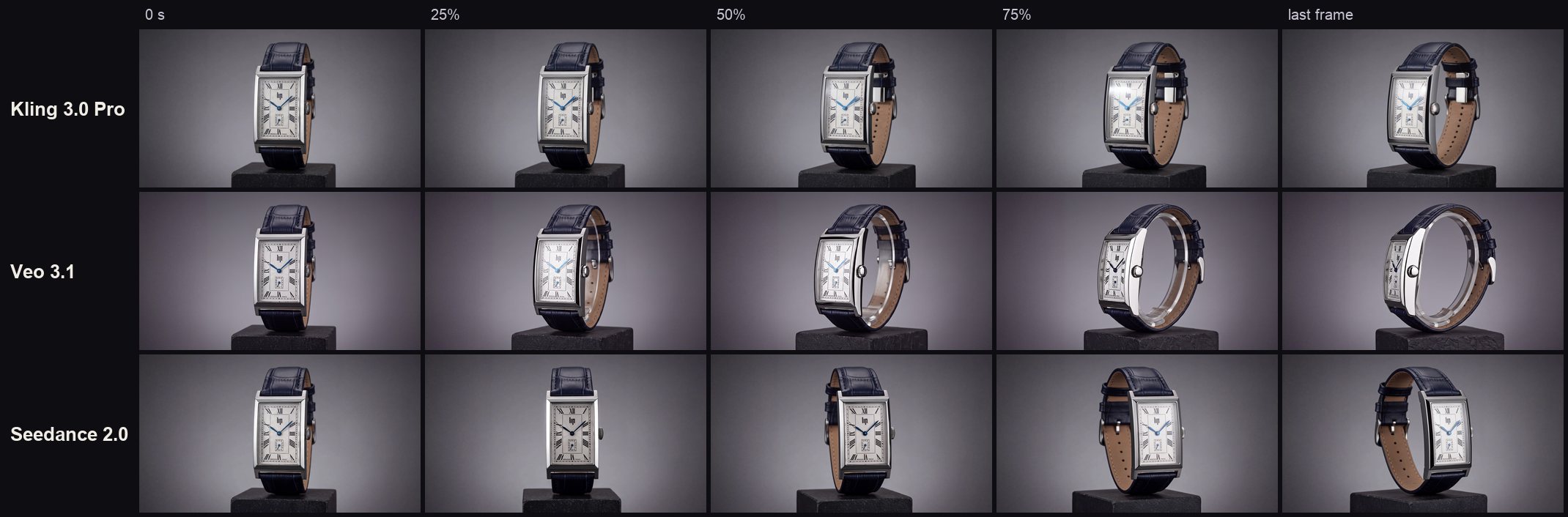Shot 2: Kling, Veo and Seedance frame by frame