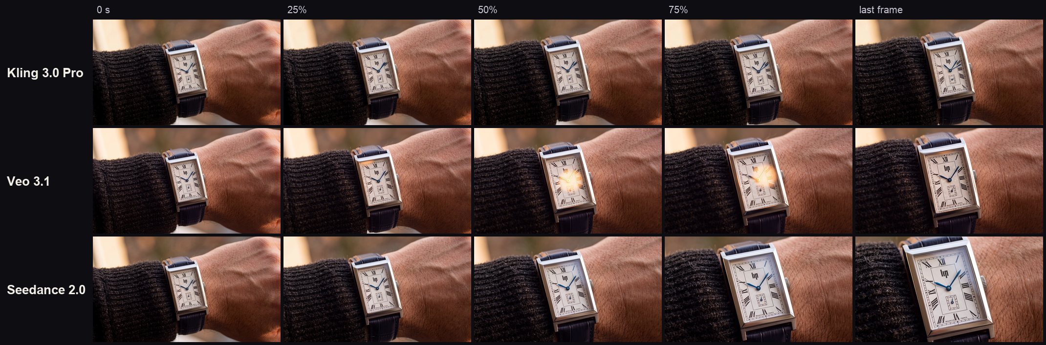 Shot 3: Kling, Veo and Seedance frame by frame