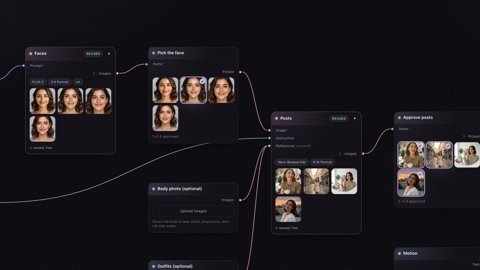 A closeup of a canvas: Faces makes four portraits, Pick the face keeps one, Posts puts that face into four photos, Approve posts keeps three.